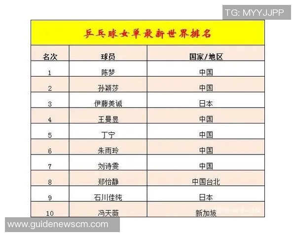 广州乒乓球队荣登全国乒乓球节奏排行榜第八名引发热议